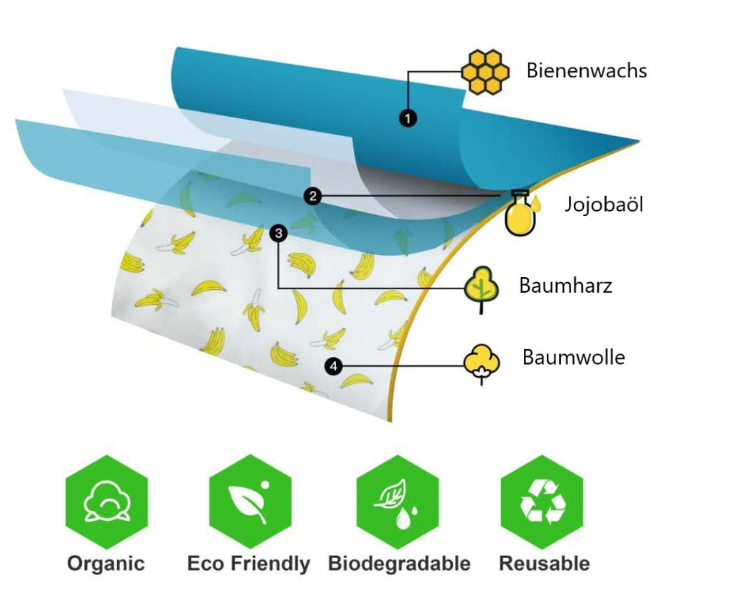 3er Set Bienenwachstücher